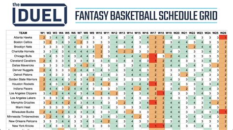 fantasy basketball schedule grid